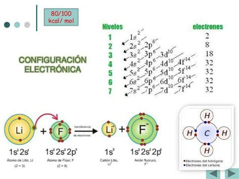 Configuracion Electronica De Iones Balan