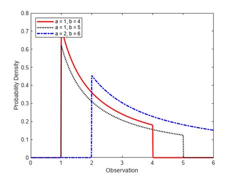 Loguniform Distribution Matlab Simulink Mathworks France