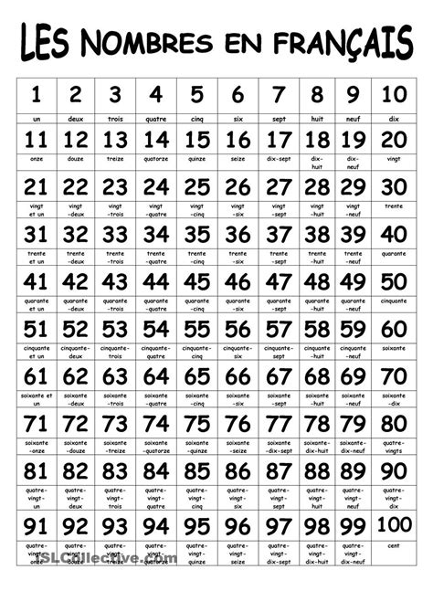 French Numbers Chart 1 100 Made By Teachers Numbers From 1 To 100 In