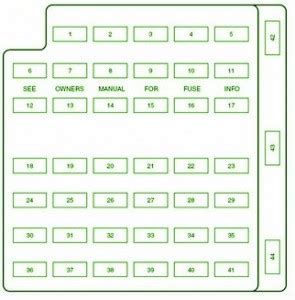 I/p fuse panel, instrument cluster, powertrain control module (pcm). FORD Fuse Box Diagram: Fuse Box Ford 2002 Mustang DIagram