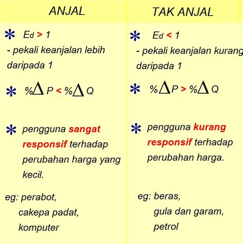 We did not find results for: ekonomi asas blog: keanjalan harga permintaan