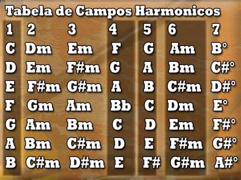 Campo Harmonico Música Aulas De Violão Para Iniciantes Metodo De
