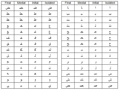 Arabic College Homework Help And Online Tutoring