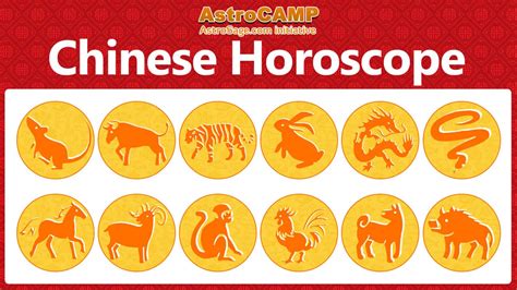 Chinese Horoscope 2022 Vlrengbr