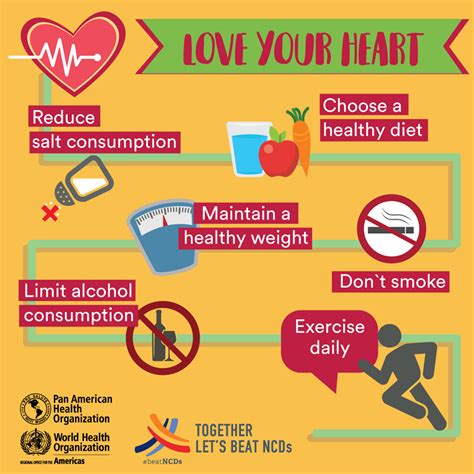 Its 2019 Time To Take Care Of Your Heart Check Out Whos Infographic
