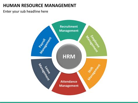 Human Resource Management Powerpoint Template Sketchbubble