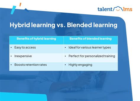 Hybrid Learning Vs Blended Learning Understanding The Key Differences