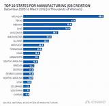 Images of List Of Manufacturing Companies In Tennessee