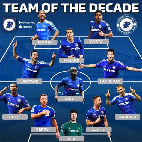 Chelsea Womens Football Team Names