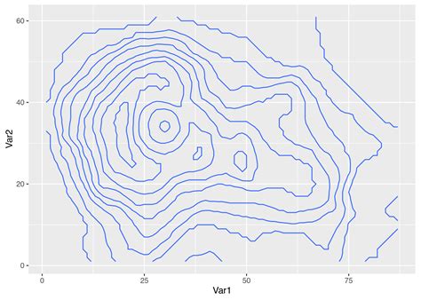 Labeling Contour Lines In R With Ggplot2 MetR And Isoband