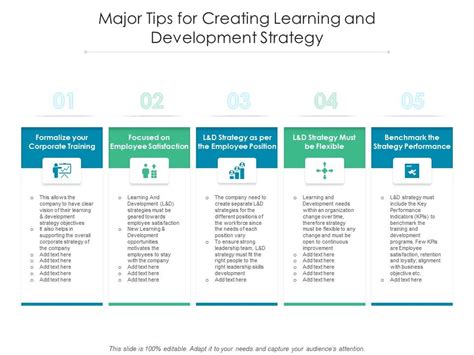 Major Tips For Creating Learning And Development Strategy