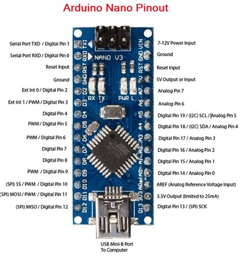 Arduino Nano Pins Layout Pcb Circuits