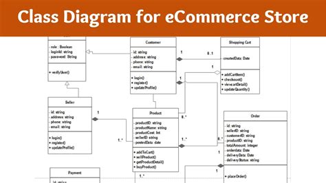 Uml Class Diagram For E Commerce Website Youtube