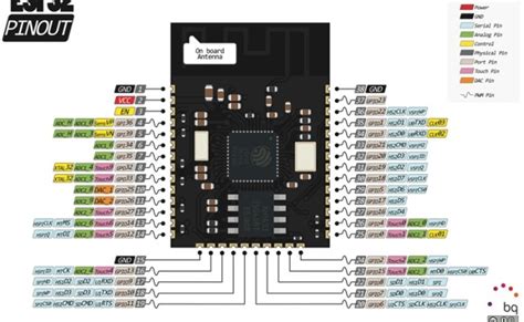 Esp32 Pinout Reference Which Gpio Pins Should You Use Con Imagenes