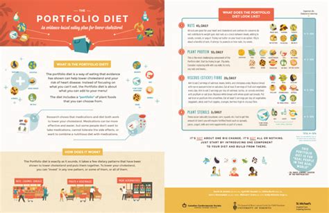 The Portfolio Diet Lowers Cholesterol Inflammation And Heart Disease Unity Health Toronto
