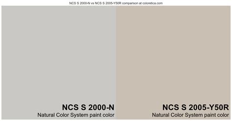 Natural Color System NCS S 2000 N Vs NCS S 2005 Y50R Color Side By Side