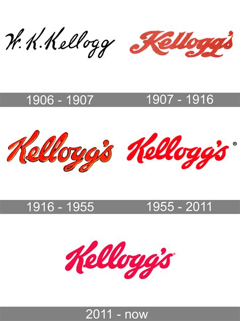 Kelloggs Logo And Symbol Meaning History Png Brand