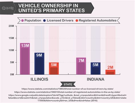 United Auto Insurance Review | quote.com
