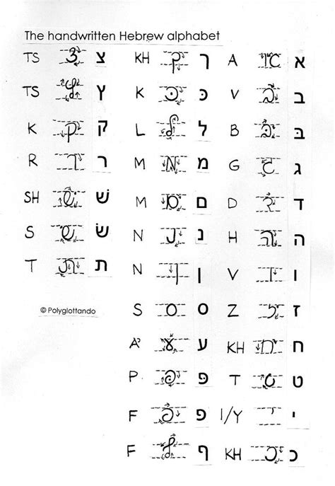 Hebrew Cursive Alphabet