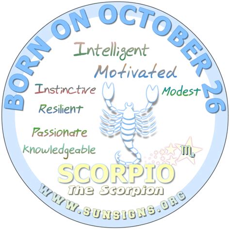 What Is Your Zodiac On October October Astrological Sign Heres The