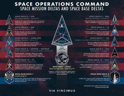 Space Operations Command Space Operations Command Spoc Display