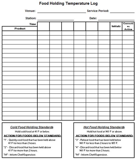 Food Service Safety Forms Chefs Resources