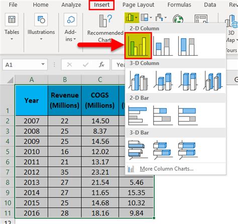 Combination Charts In Excel Examples Steps To Create Combo Chart