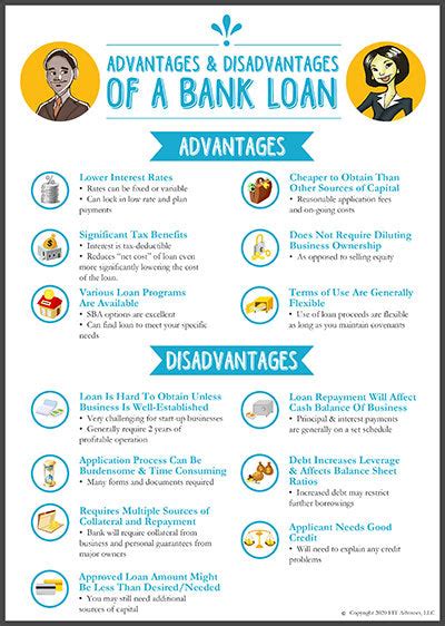 Advantages And Disadvantages Of A Bank Loan
