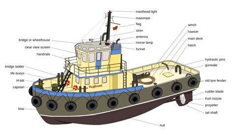 Diagram Pirate Ship Labelled Diagram Mydiagramonline