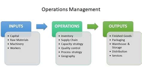 Operations Management Is It The Key To Achieving Business Hyper