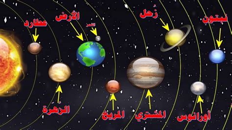 أسماء كواكب المجموعة الشمسية باللغة الفرنسية تعلم اللغة الفرنسية
