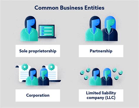 Lexington law's top 6 competitors are credit pros international corporation, the credit repair shop, dovly, ovation, credit repair made easy and veracity credit consultants. How to Build Business Credit the Right Way - Lexington Law
