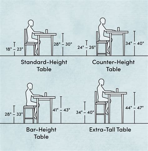 What Is The Standard Table Height The Types Of Tables And Chair