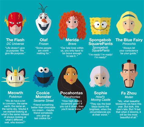 Quotes From Sesame Street Characters