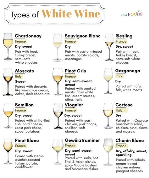 Different Types Of White Wine A Wine Lover Should Know About Types Of