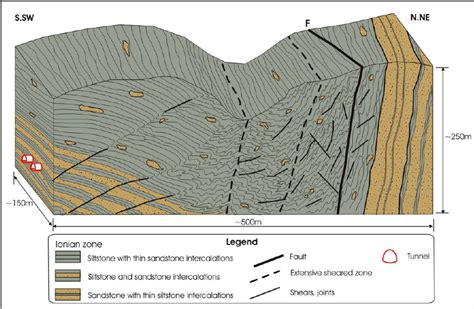 Engineering Geological Model Of A Section Of The Tunnel In Case Study 2