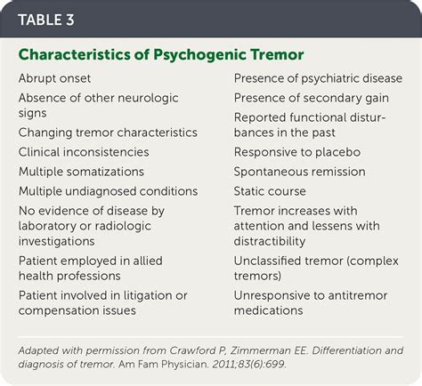Tremor Sorting Through The Differential Diagnosis Aafp