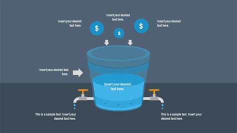 Leaky Bucket Powerpoint Template Slidemodel