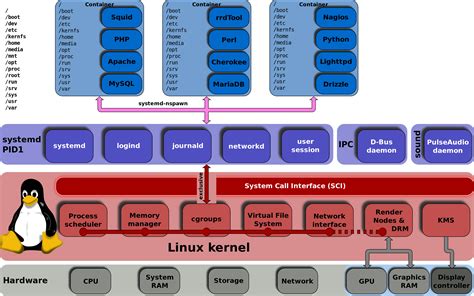Commandes Linux à Savoir Lean Deep Tech Blog
