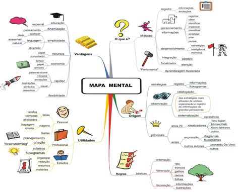 Mapa Mental Vac237o Images