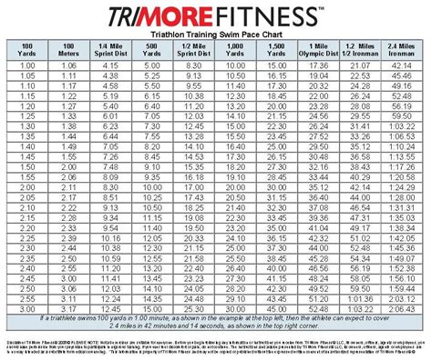 List Of What Is A Good Swimming Pace 2022