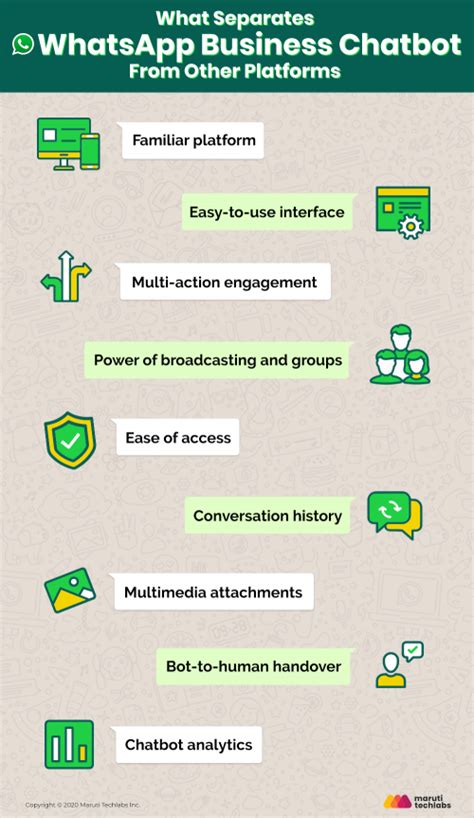 Whatsapp Chatbots For E Commerce Exploring The Top 10 Use Cases