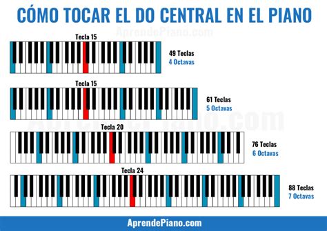 Enem Em Um Piano O Dó Central