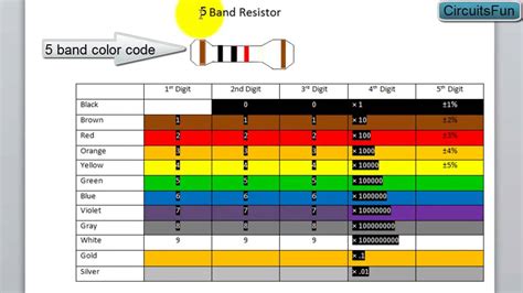 Resistance Color Code Lab Report