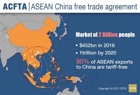 China Asean Free Trade Agreement Unbrick Id