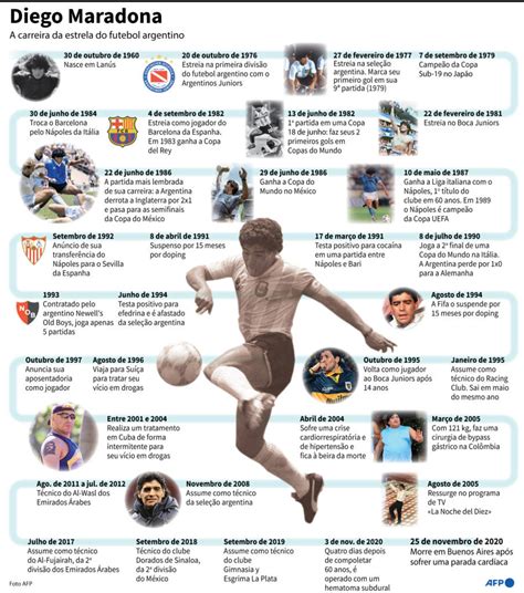 Confira Trajetória Números E Conquistas De Diego Armando Maradona Gazeta Esportiva