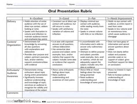 Oral Presentation Grading Rubric Presentation Rubric Rubrics Rubric