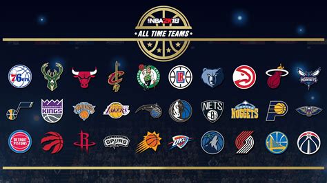 Nba All Time Central Division — We Are Basket