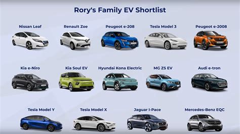 Fully Charged Highlights Top Electric Cars For Families Video