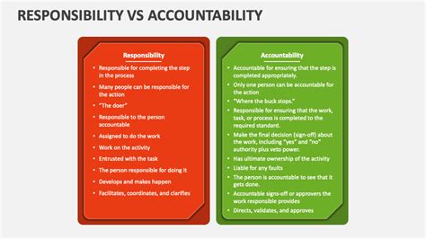 Responsibility Vs Accountability Powerpoint Presentation Slides Ppt